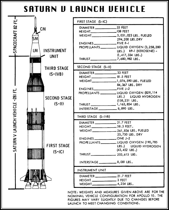Saturn_V_launch_vehicle